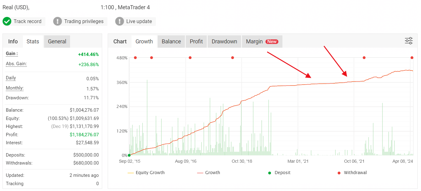 Forex EA Review 02: Third Party Verification