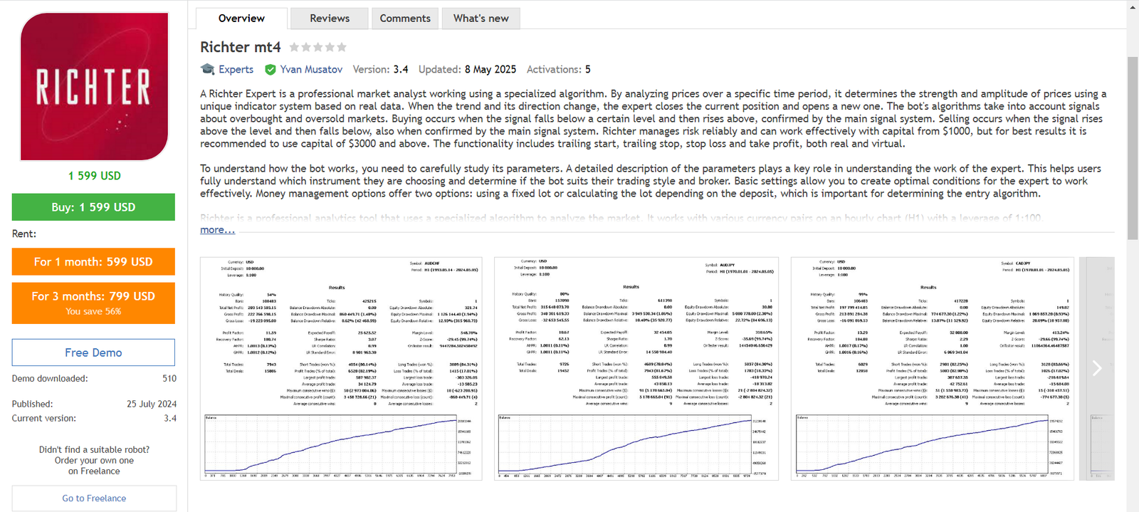 Forex EA Review 03: Richter mt4 EA